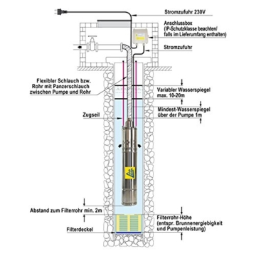 230/400V Sandverträgliche Tiefbrunnenpumpe 3