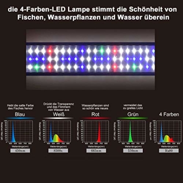 Aquarien Eco Tageslichtsimulation Aquarium LED Beleuchtung Lampe Süß/Meerwasser voll Spectrum Reef Coral Fish Wasserpflanzen Aquariumleuchte Aufsetzleuchte 90CM A149 - 2