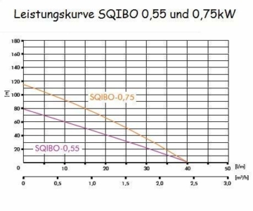 Edelstahl 3
