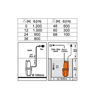 FLO Profi Membran-Pumpe 350 Watt | 1200 l/h | Förderhöhe max. 70m | Ø 96mm | Brunnenpumpe Tiefbrunnenpumpe Förderpumpe Rohrpumpe - 3