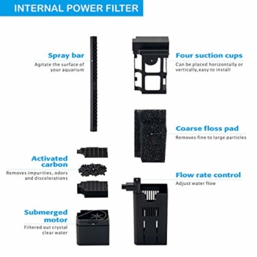 Hygger Aquarien Filter Regelbar 7W 420 L/h Aquarium Innenfilter Schwammfilter Wasserfilter Leise für 8-30L Aquarium mit Filtermedien (mit Schwamm und Aktivkohle) - 3