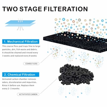 Hygger Aquarien Filter Regelbar 7W 420 L/h Aquarium Innenfilter Schwammfilter Wasserfilter Leise für 8-30L Aquarium mit Filtermedien (mit Schwamm und Aktivkohle) - 4