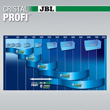 JBL Außenfilter für Aquarien von 90-300 Litern, CristalProfi e902 greenline - 5