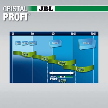 JBL CristalProf i100 greenline 6097300 Energieeffizienter Innenfilter für Aquarien mit 90-160 L - 5