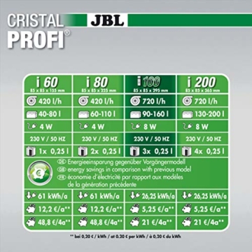 JBL CristalProf i100 greenline 6097300 Energieeffizienter Innenfilter für Aquarien mit 90-160 L - 6