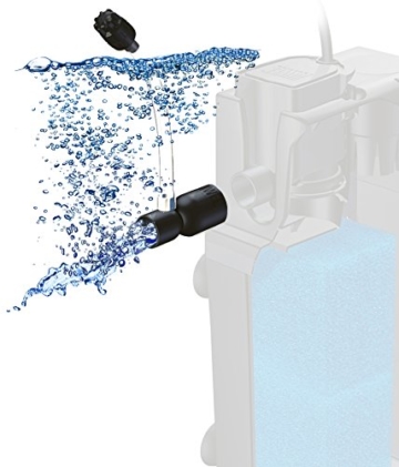 Juwel Aquarium 87035 Filter Bioflow One - 3