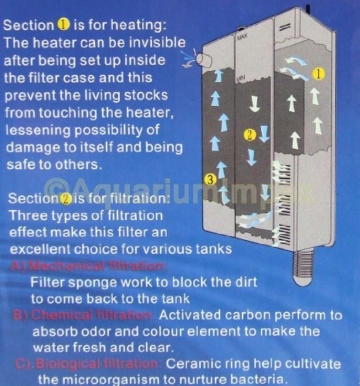 RESUN BF-200 Biofilter Innenfilter Kammer Filter BF200 inkl. Filtermedien - 6