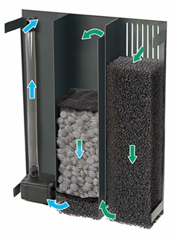 sera Biotop Nano LED Cube 16l ein Aquarium Komplettset - Plug & Play - aus gebogenem Glas mit LED Beleuchtung & großem 3-Kammer Innenfilter für Garnelen, Krebse und Kampffisch Maße (BxHxT) 22x30x25cm - 9