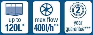 Tetra FilterJet 400, leistungsstarker Aquarium Innenfilter mit Sauerstoffanreicherung, Aquarium Filter für Aquarien bis 120L - 6