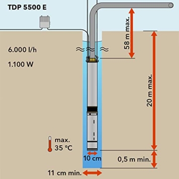 TROTEC Tiefbrunnenpumpe TDP 5500 E 1.100 Watt Leistung Förderhöhe 58m 6.000 Liter Nutzwasser pro Stunde - 5