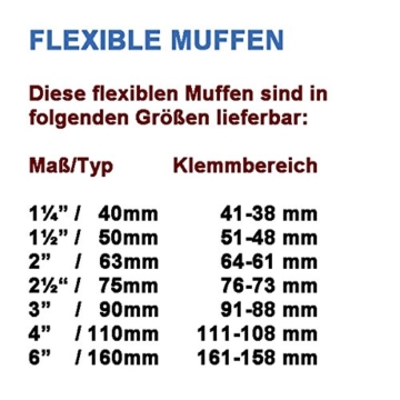 Flexible Rohrverbinder, Flexmuffe, Flexfitting aus PVC Elastomer für Teichverrohrung, den Pumpeneinbau, die Reparatur oder Sanierung undichter Rohrstellen im Haushalt, Garten und am Koiteich 160mm - 4