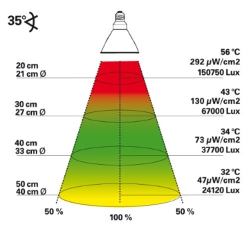 Lucky Reptile BSD-70 Bright Sun UV Desert, 70 W, Metalldampflampe für E27 Fassung mit UVA und UVB Strahlung (Vorschaltgerät erforderlich) - 3