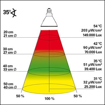 Lucky Reptile BSJ-70 Bright Sun UV Jungle, 70 W, Metalldampflampe für E27 Fassung mit UVA und UVB Strahlung (Vorschaltgerät erforderlich) - 2