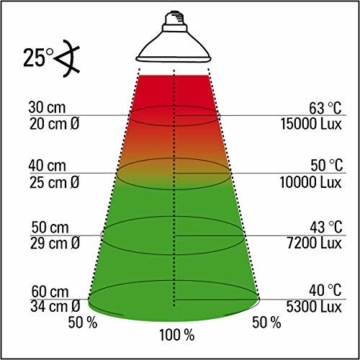 Lucky Reptile HS-75 Halogen Sun, 75 W, Wärmestrahler für E27 Fassung - 4