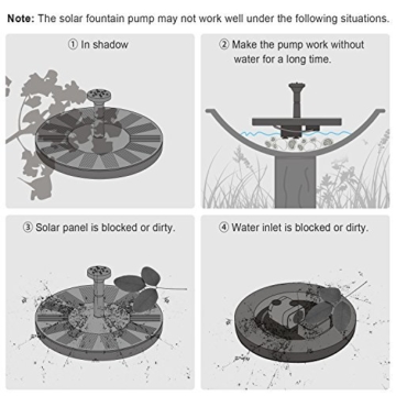 Ankway Solar Springbrunnen garten mit 1.4W Monokristalline Solar Panel für Gartenteich oder Springbrunnen - 8