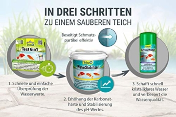 Tetra Pond CrystalWater (für kristallklares Wasser im Gartenteich, Wasserklärer gegen Trübungen), 500 ml Flasche - 4